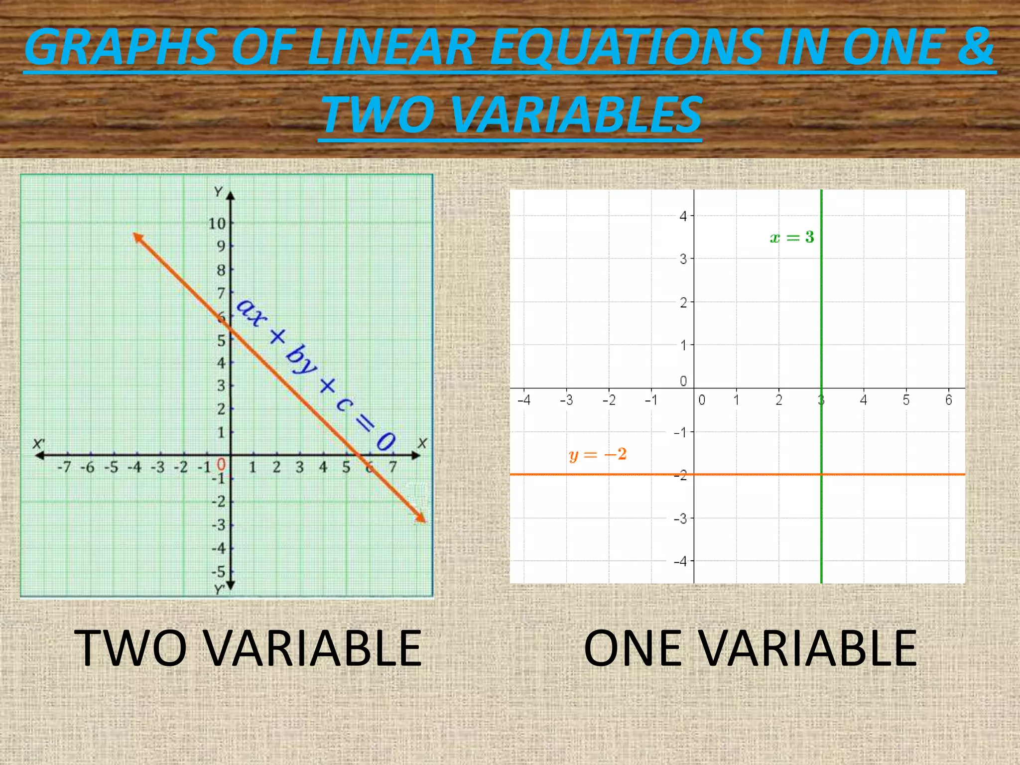 Linear equations in 2 variables | PPTX
