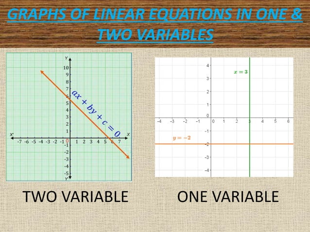 Linear equations in 2 variables | PPTX