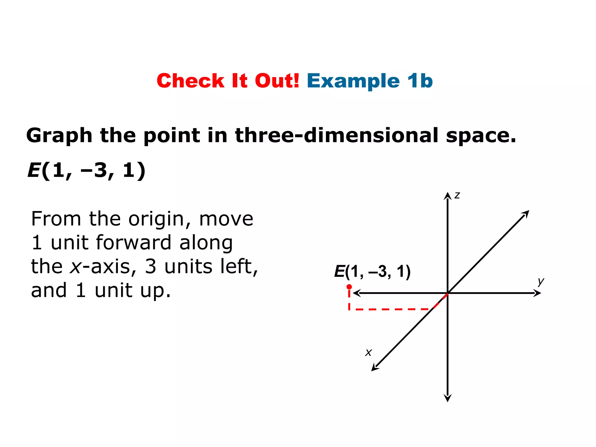 Graph the point in three-dimensional space. E (1, –3, 1) From the origin, move 1 unit forward along the  x -axis, 3 units left, and 1 unit up. E (1,  –3,  1)  Check It Out!  Example 1b  y x z 
