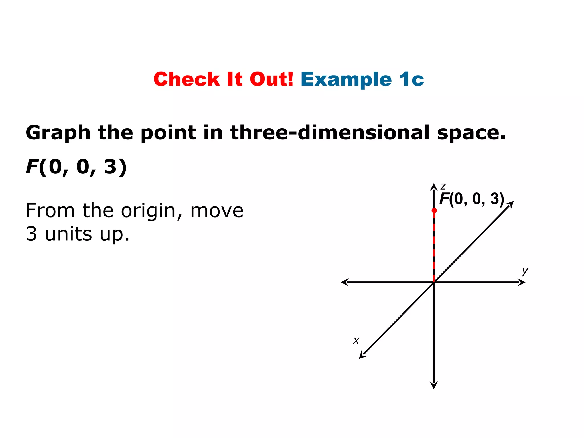 Graph the point in three-dimensional space. F (0, 0, 3) From the origin, move  3 units up.  F (0 , 0,  3)  Check It Out!  Example 1c  y x z 
