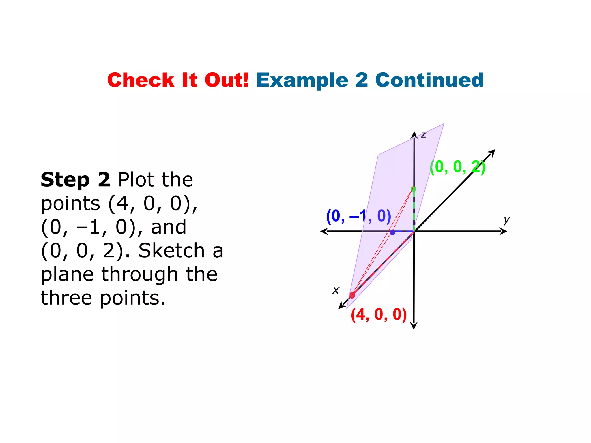 Step 2  Plot the points (4, 0, 0),  (0, –1, 0), and  (0, 0, 2). Sketch a plane through the three points. ● (4 , 0, 0 ) (0,  –1, 0 ) (0, 0, 2)   Check It Out!  Example 2 Continued y x z 