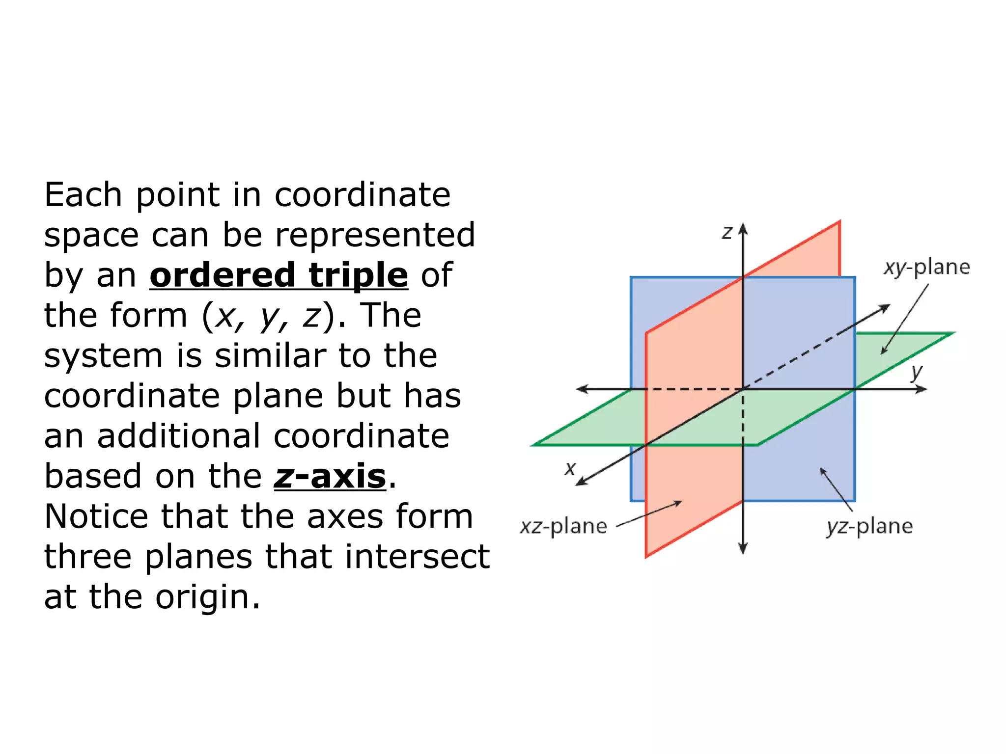 Each point in coordinate space can be represented by an  ordered triple  of the form ( x, y, z ). The system is similar to the coordinate plane but has an additional coordinate based on the  z -axis . Notice that the axes form three planes that intersect at the origin. 