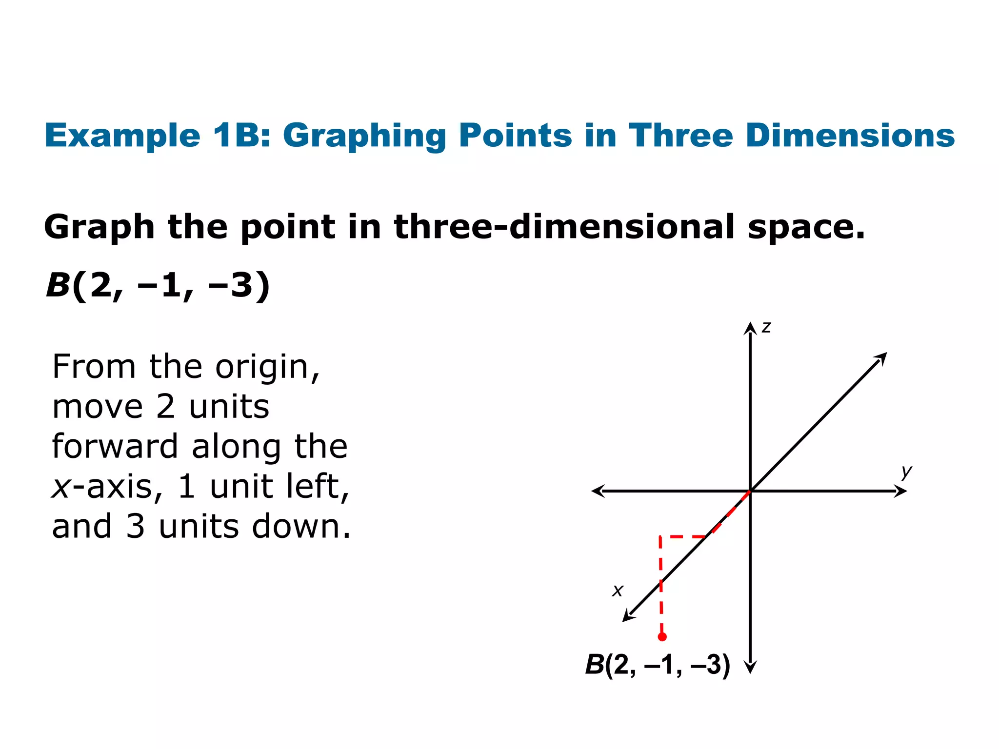 Graph the point in three-dimensional space. Example 1B: Graphing Points in Three Dimensions B (2, –1, –3) From the origin, move 2 units forward along the  x -axis, 1 unit left, and 3 units down. B (2,  –1,  –3)  y x z 