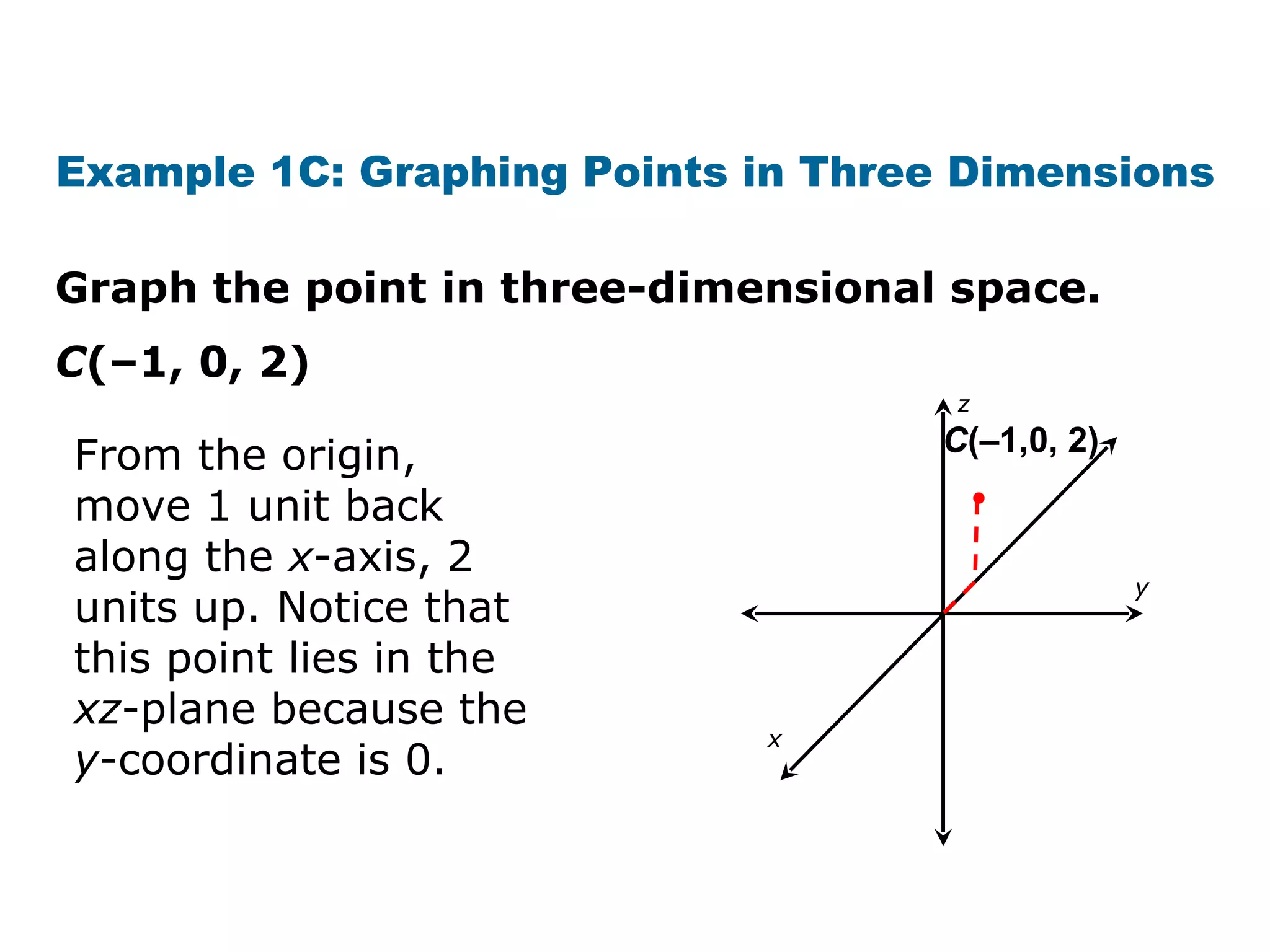 Graph the point in three-dimensional space. Example 1C: Graphing Points in Three Dimensions C (–1, 0, 2) From the origin, move 1 unit back along the  x -axis, 2 units up. Notice that this point lies in the  xz -plane because the  y -coordinate is 0. C ( –1,0,  2)  y x z 