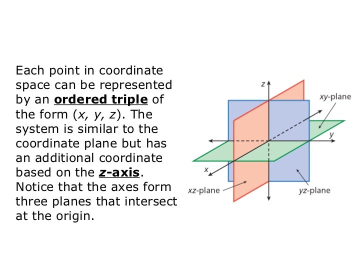 Linear equations in 3 d