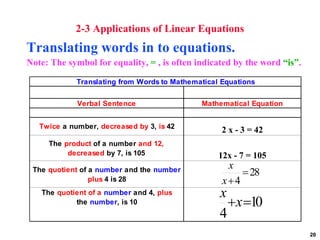 Linear equations inequalities and applications