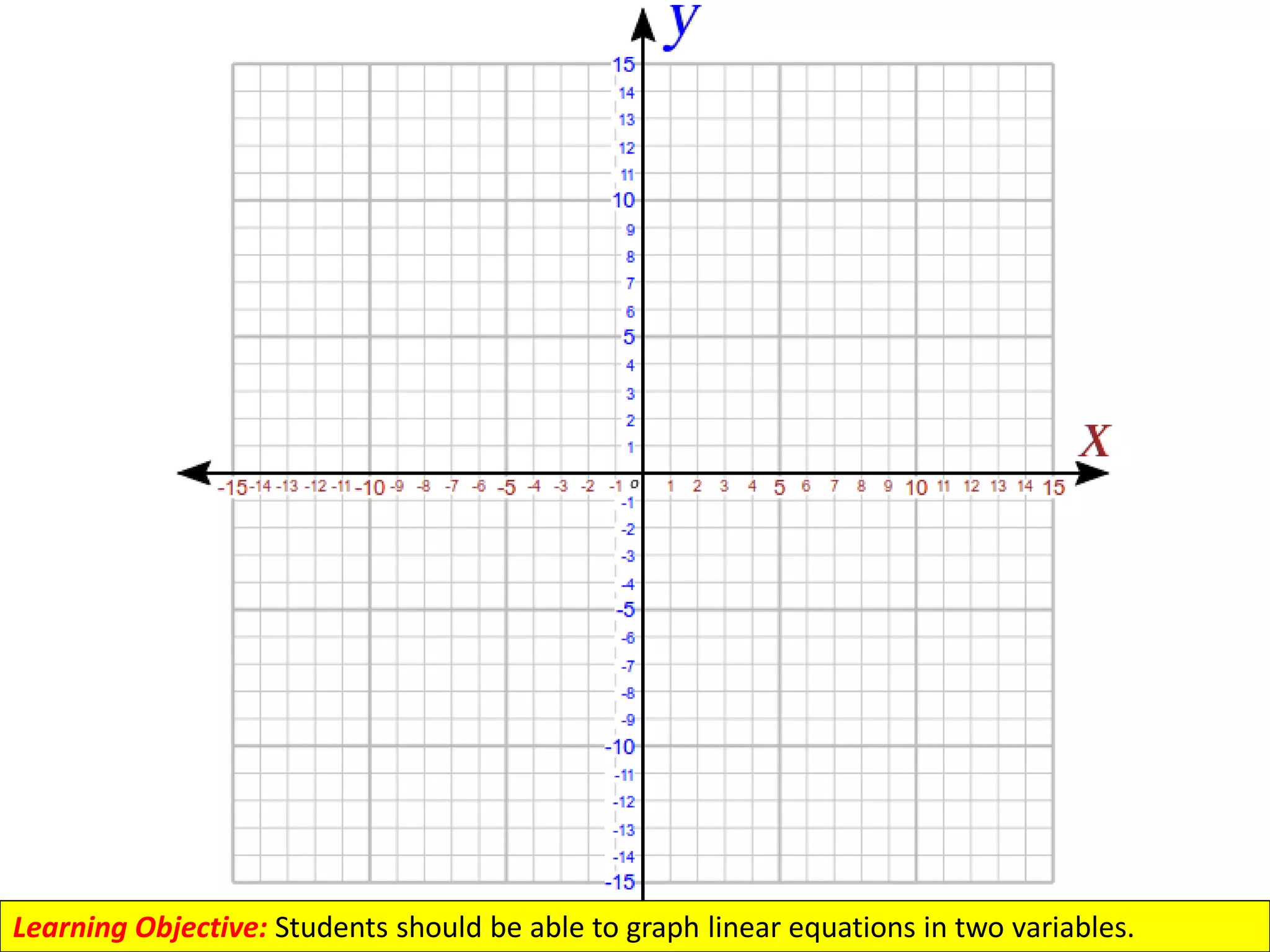 Linear Equations in Two Variables | PDF