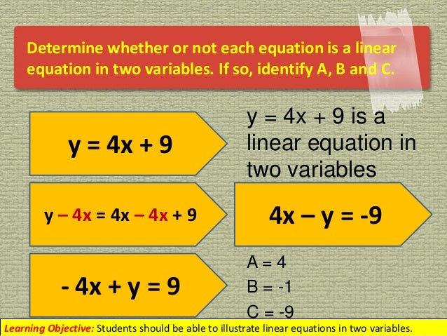 Linear Equations in Two Variables
