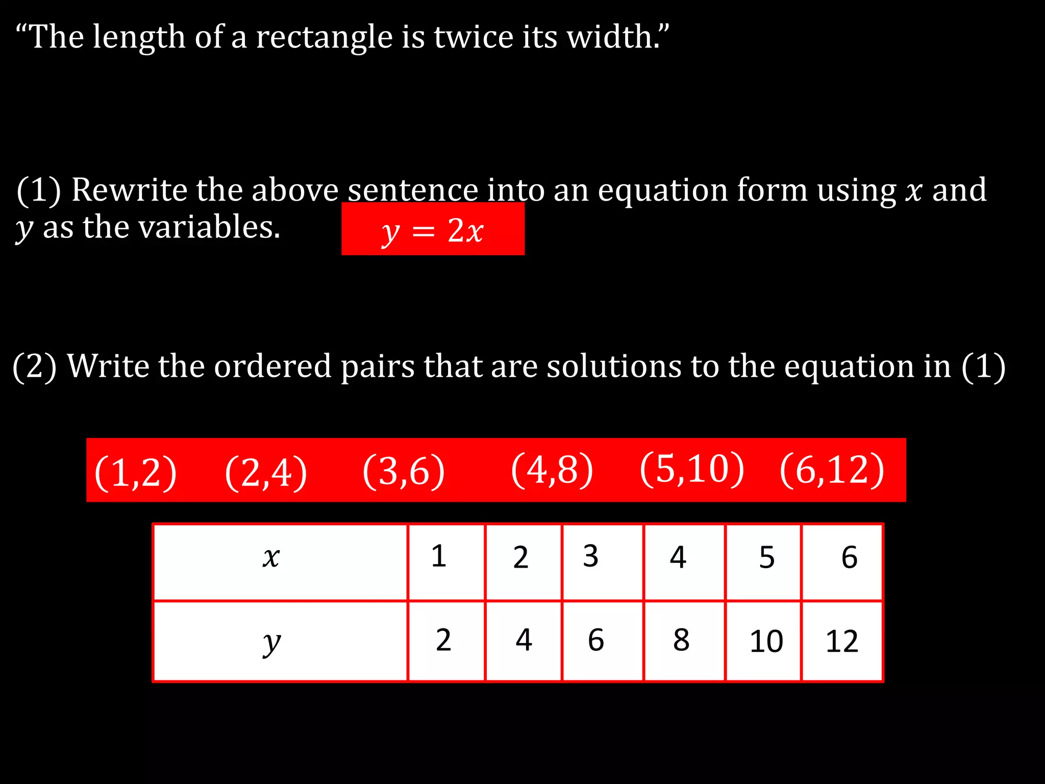 “The length of a rectangle is twice its width.”
(1) Rewrite the above sentence into an equation form using 𝑥 and
𝑦 as the variables.
(2) Write the ordered pairs that are solutions to the equation in (1)
𝑥
𝑦
1
2
2
4
3
6
4
8
5
10
1,2 2,4 3,6 4,8 5,10 6,12
𝑦 = 2𝑥
6
12
 