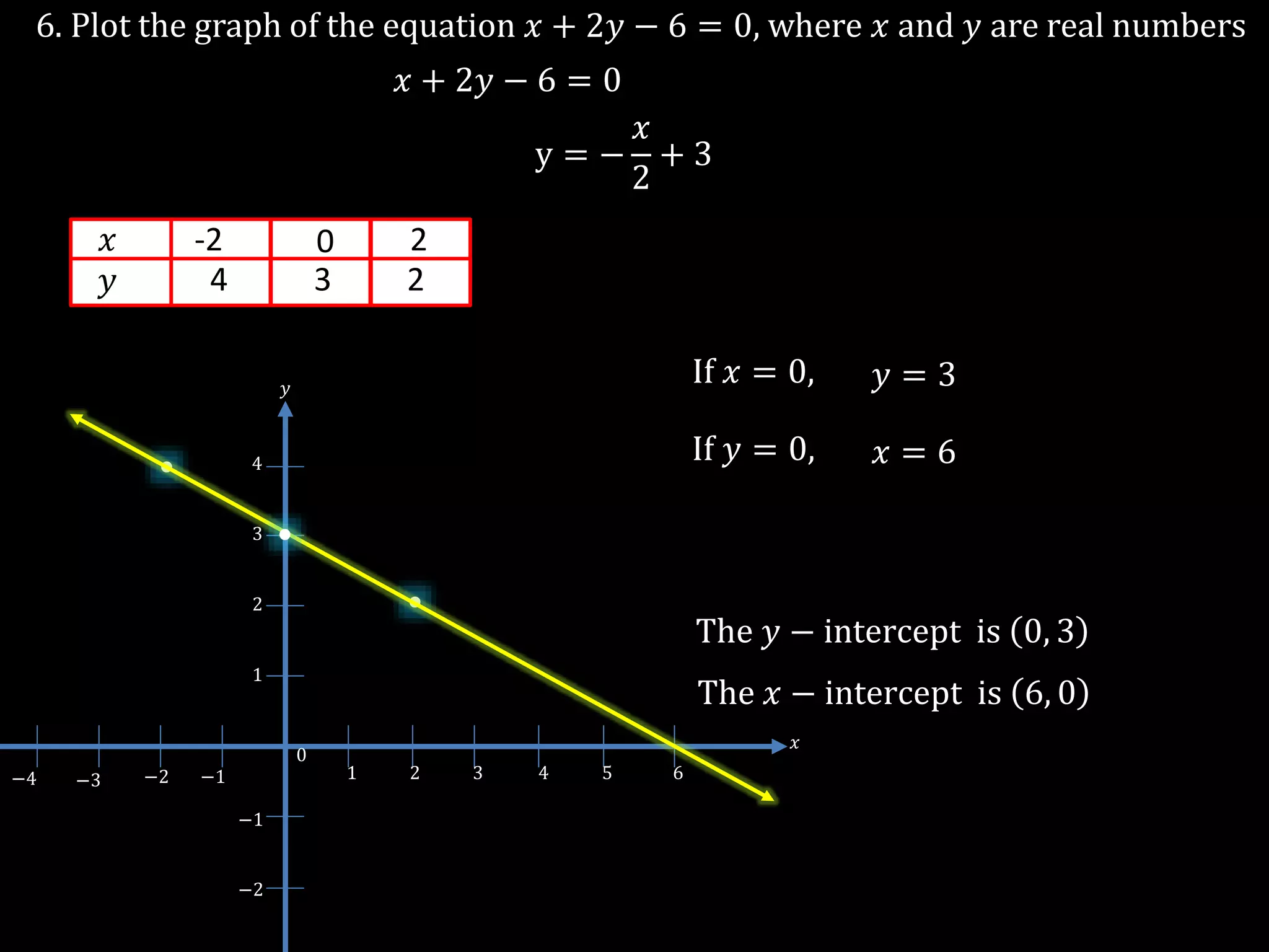 Linear equations in two variables | PPTX