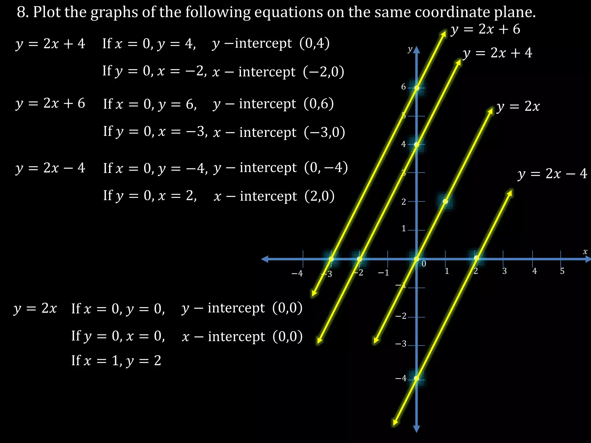 Linear equations in two variables | PPTX