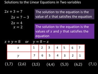 Linear equations in two variables | PPTX