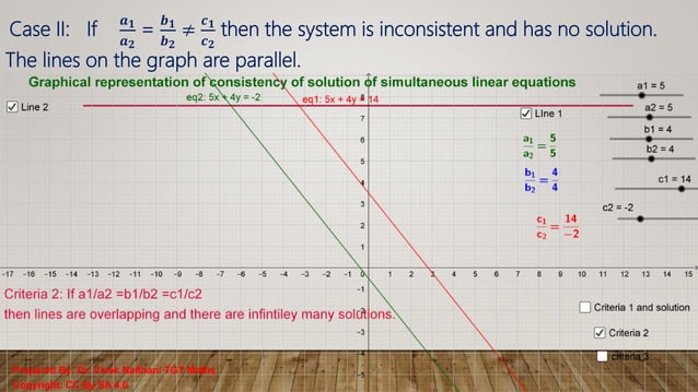 Linear equations in two variables | PPTX