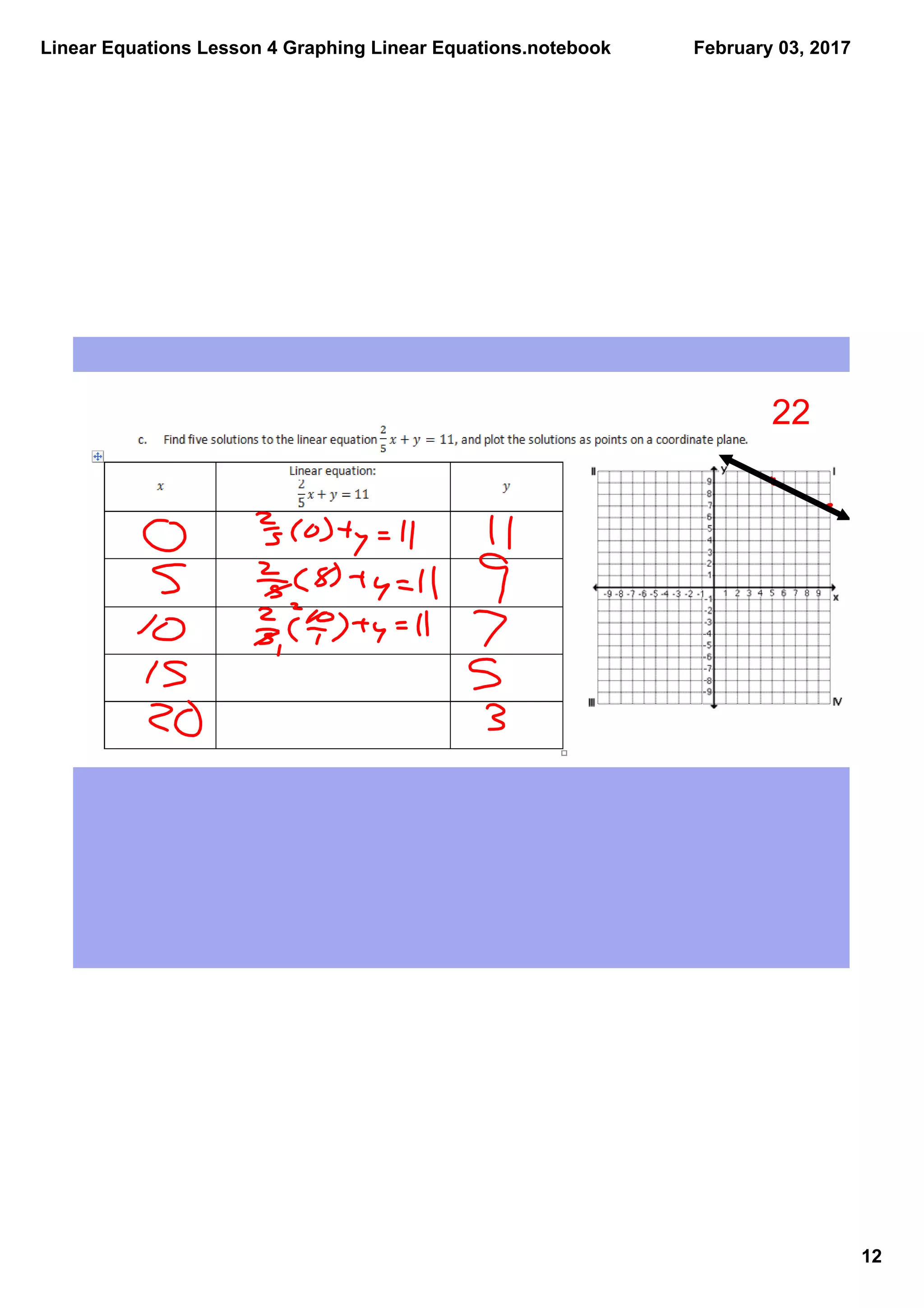 Linear Equations Lesson 4 Graphing Linear Equations.notebook
12
February 03, 2017
22
 