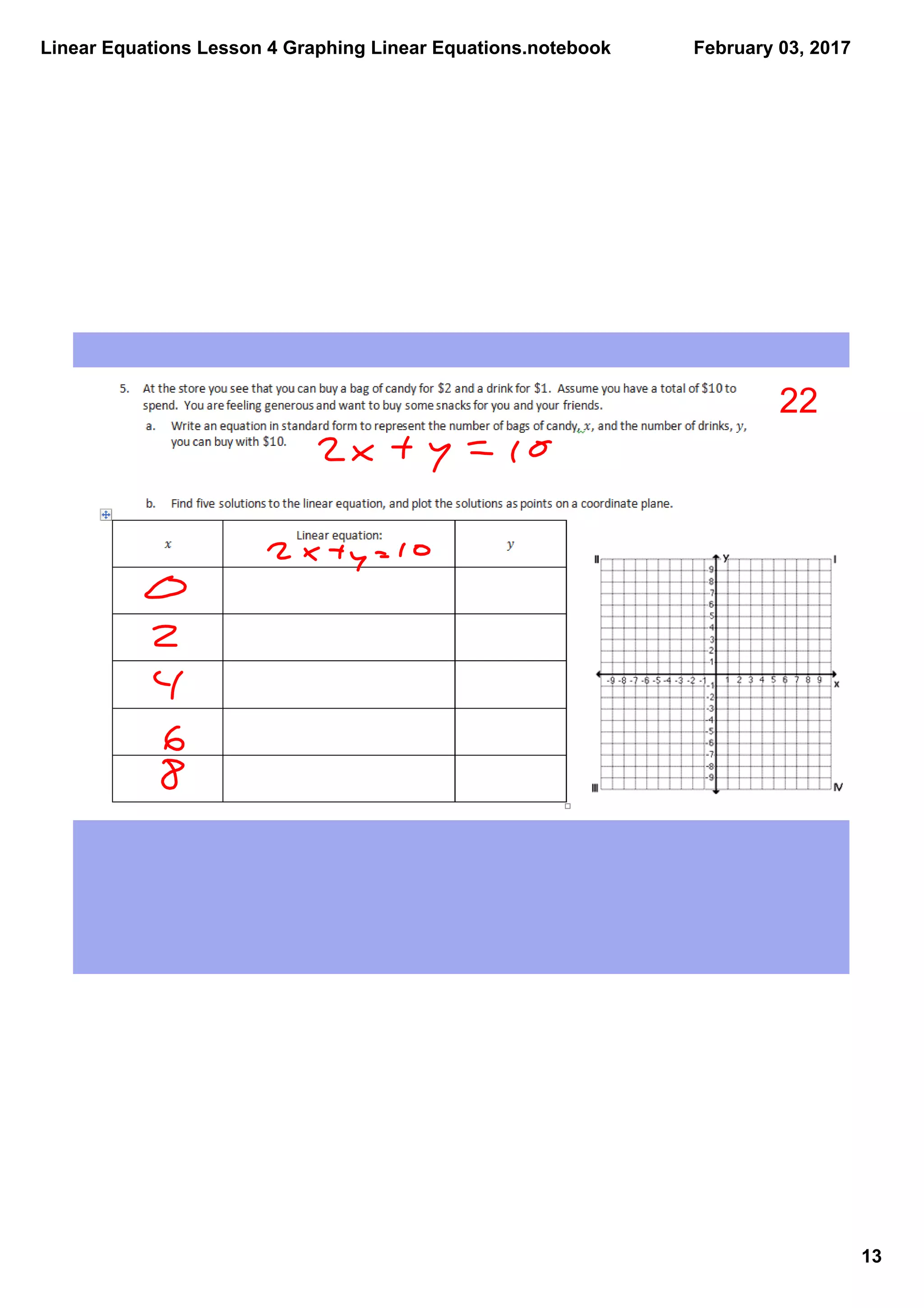Linear Equations Lesson 4 Graphing Linear Equations.notebook
13
February 03, 2017
22
 