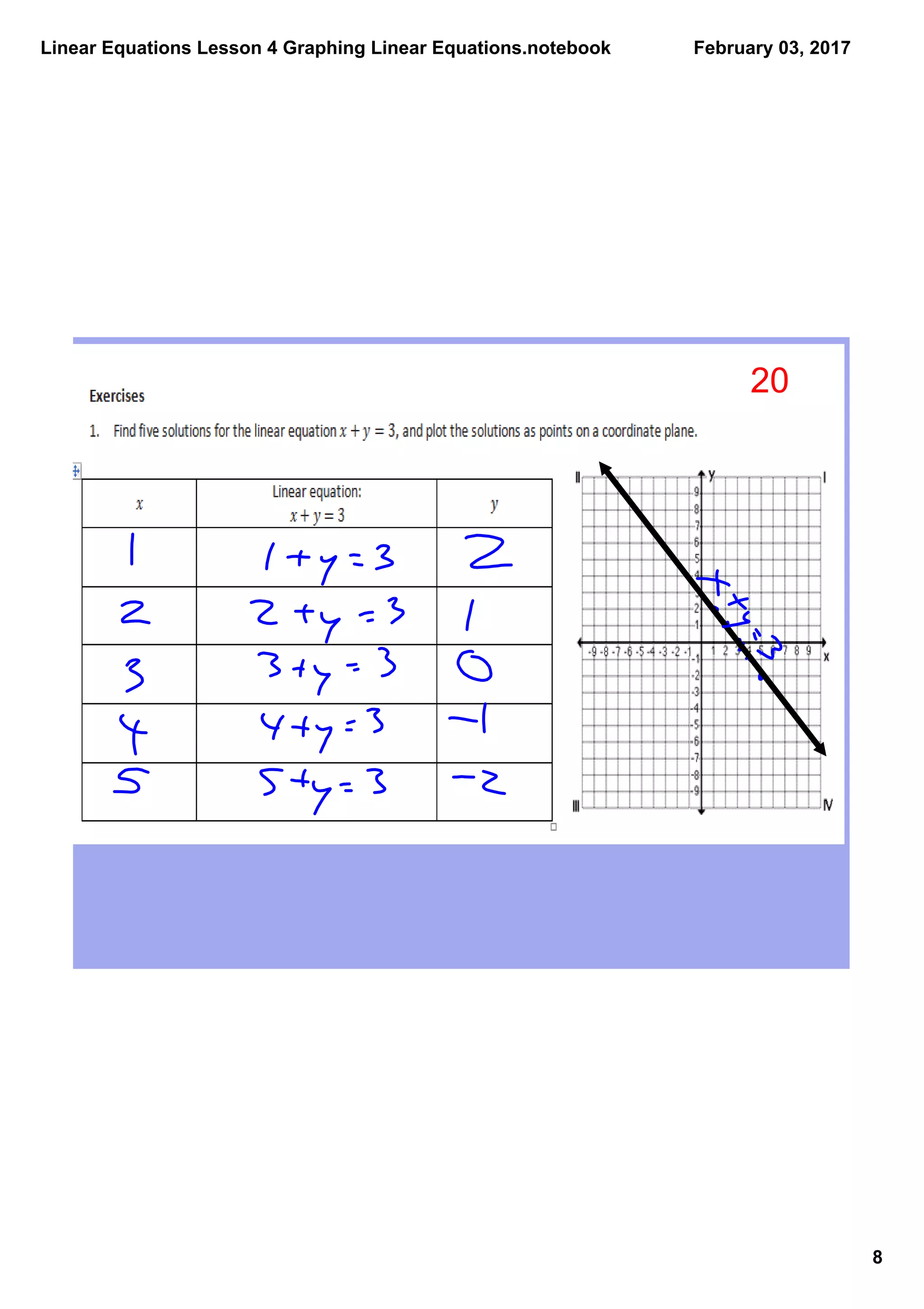 Linear Equations Lesson 4 Graphing Linear Equations.notebook
8
February 03, 2017
20
 