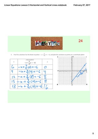 Linear Equations Lesson 5 Horizontal and Vertical Lines.notebook
5
February 07, 2017
24
 