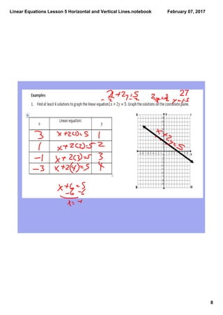 Linear Equations Lesson 5 Horizontal and Vertical Lines.notebook
8
February 07, 2017
27
 