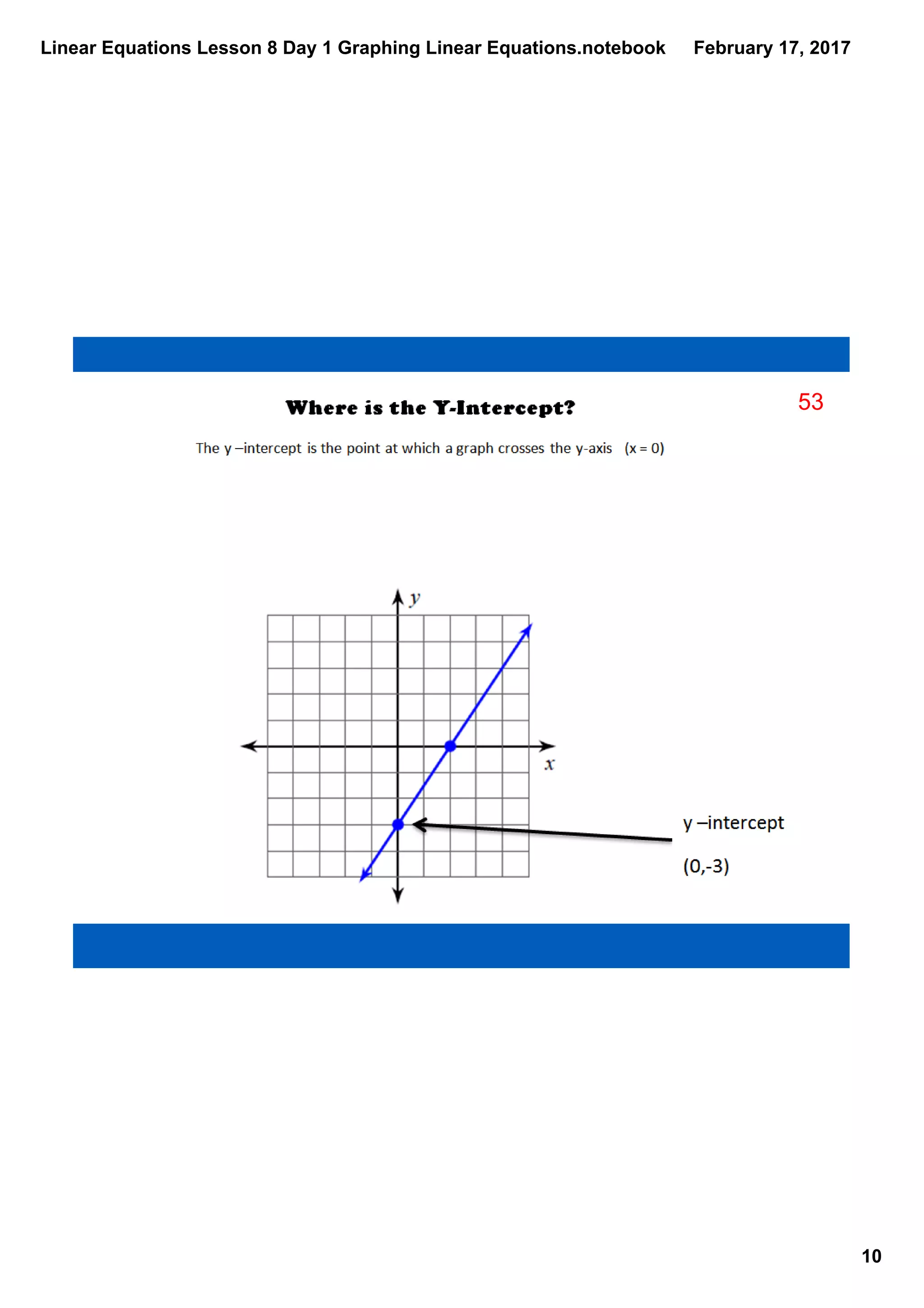 Linear Equations Lesson 8 Day 1 Graphing Linear Equations.notebook
10
February 17, 2017
53
 