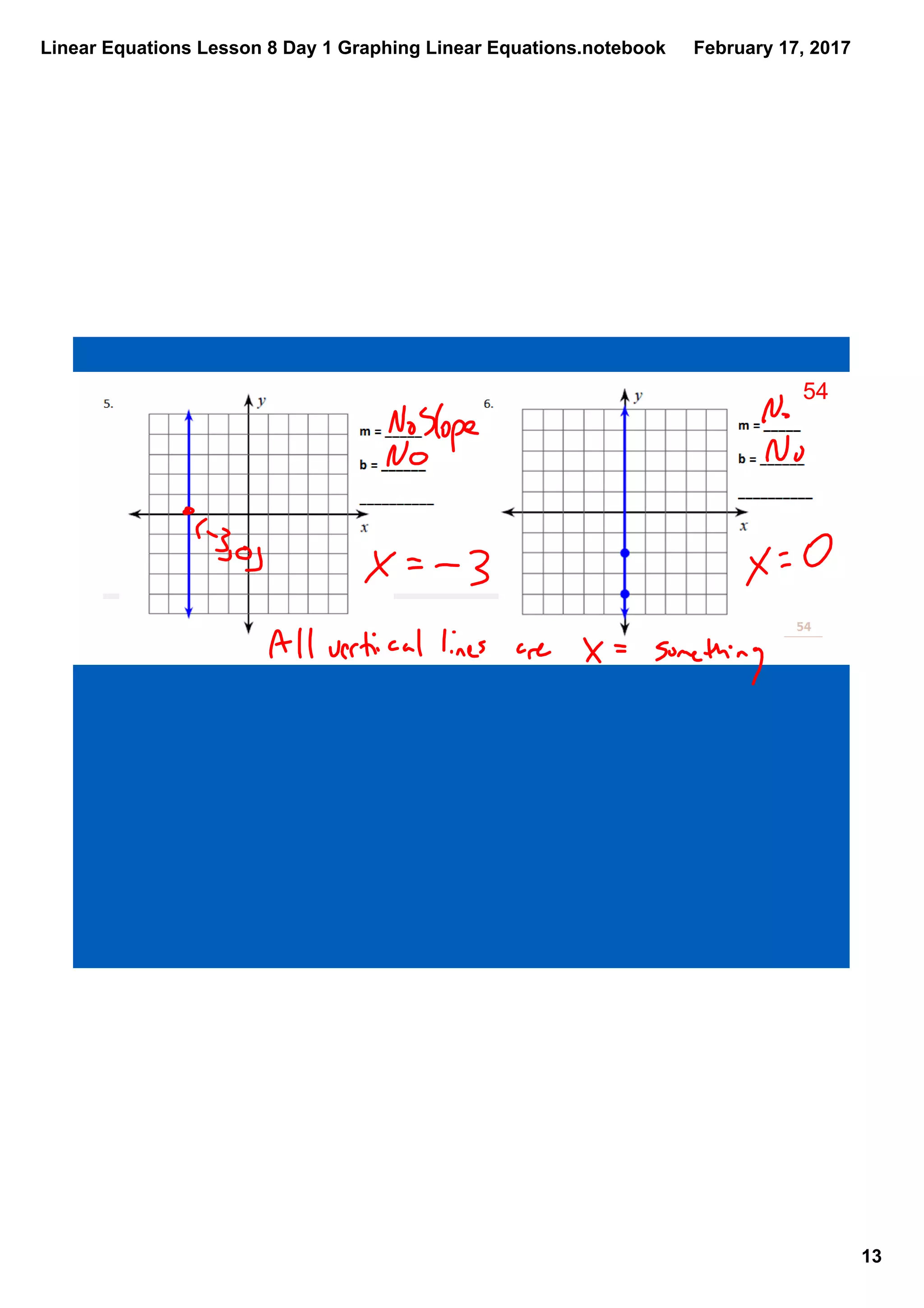 Linear Equations Lesson 8 Day 1 Graphing Linear Equations.notebook
13
February 17, 2017
54
 