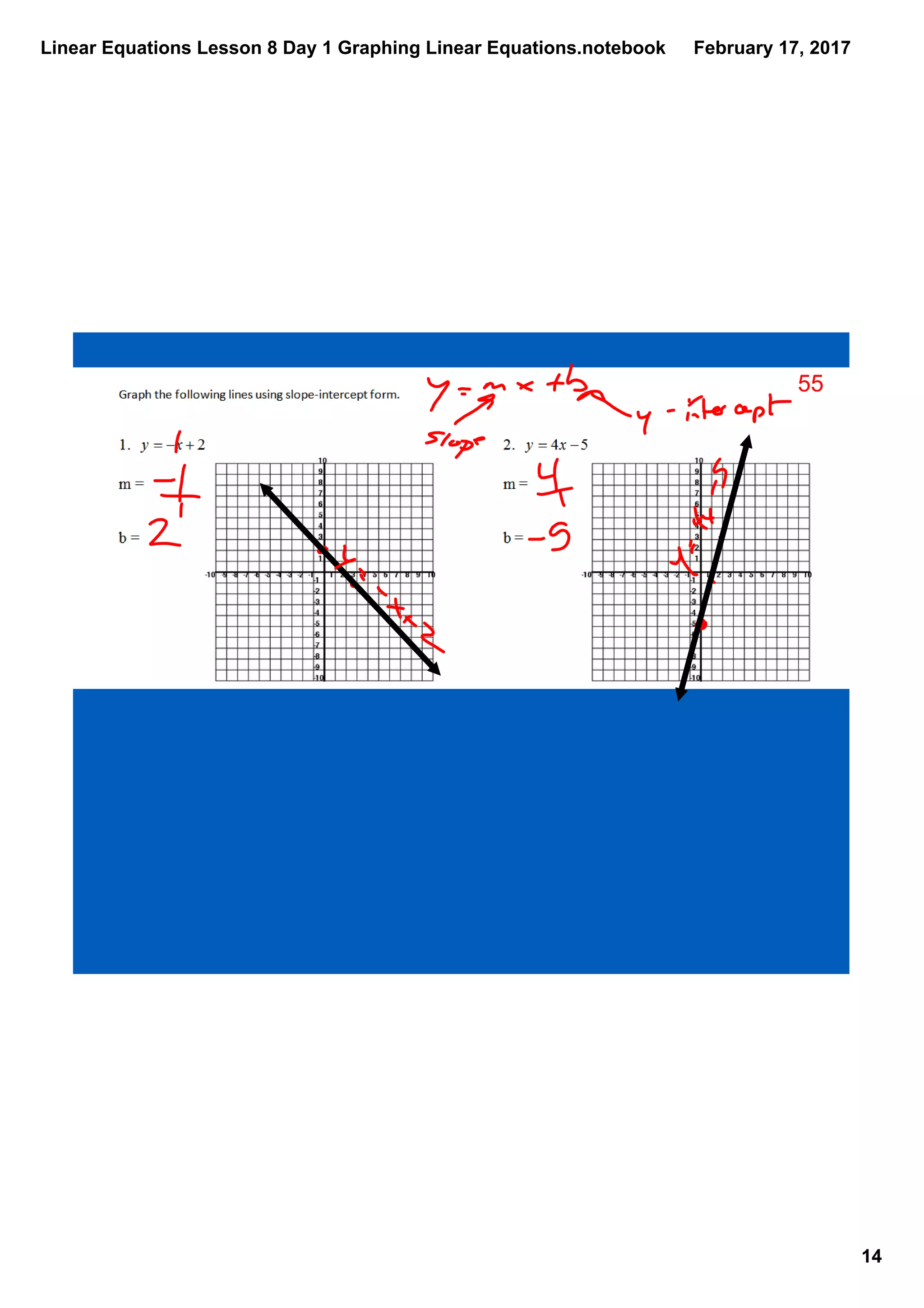 Linear Equations Lesson 8 Day 1 Graphing Linear Equations.notebook
14
February 17, 2017
55
 