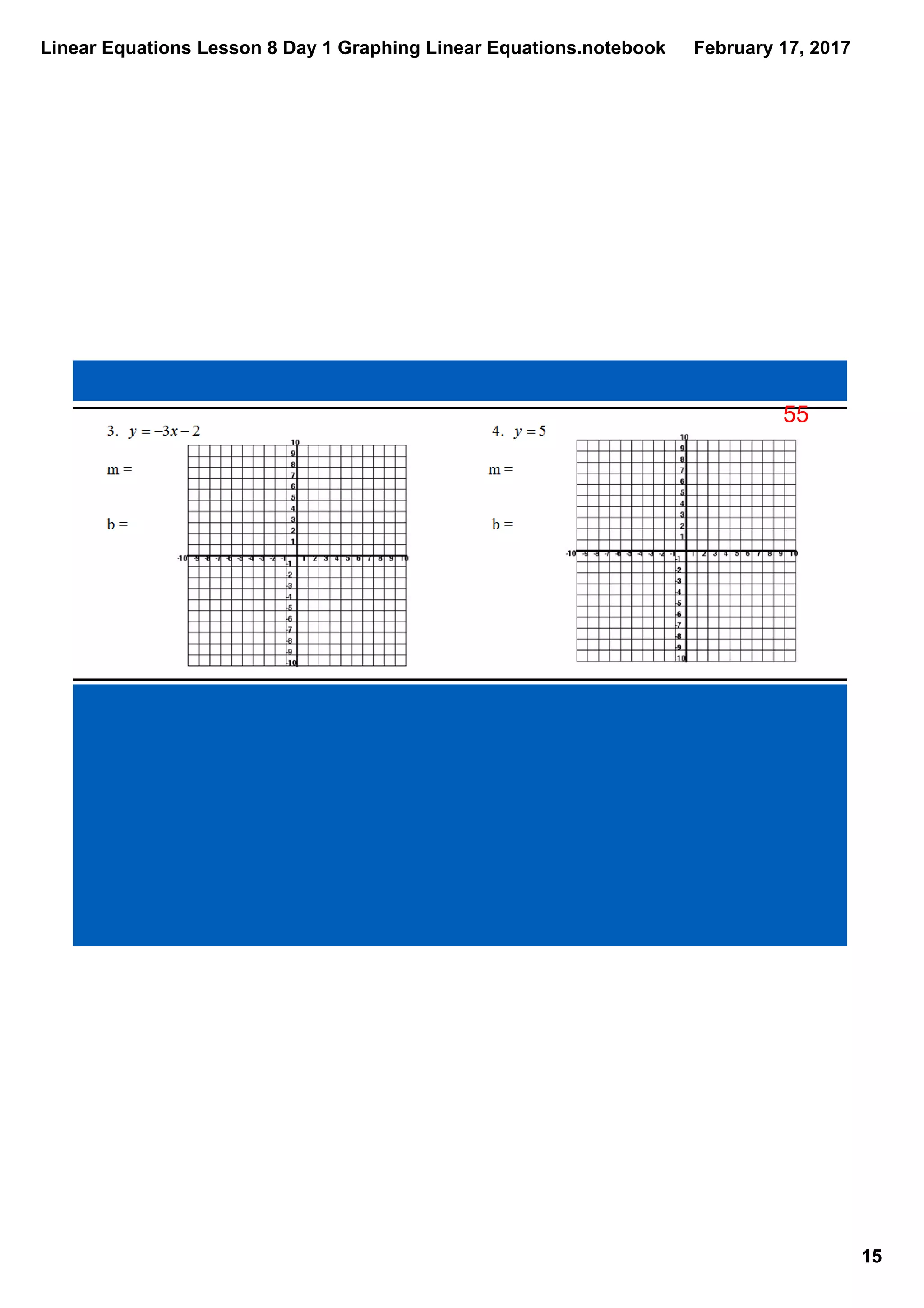 Linear Equations Lesson 8 Day 1 Graphing Linear Equations.notebook
15
February 17, 2017
55
 