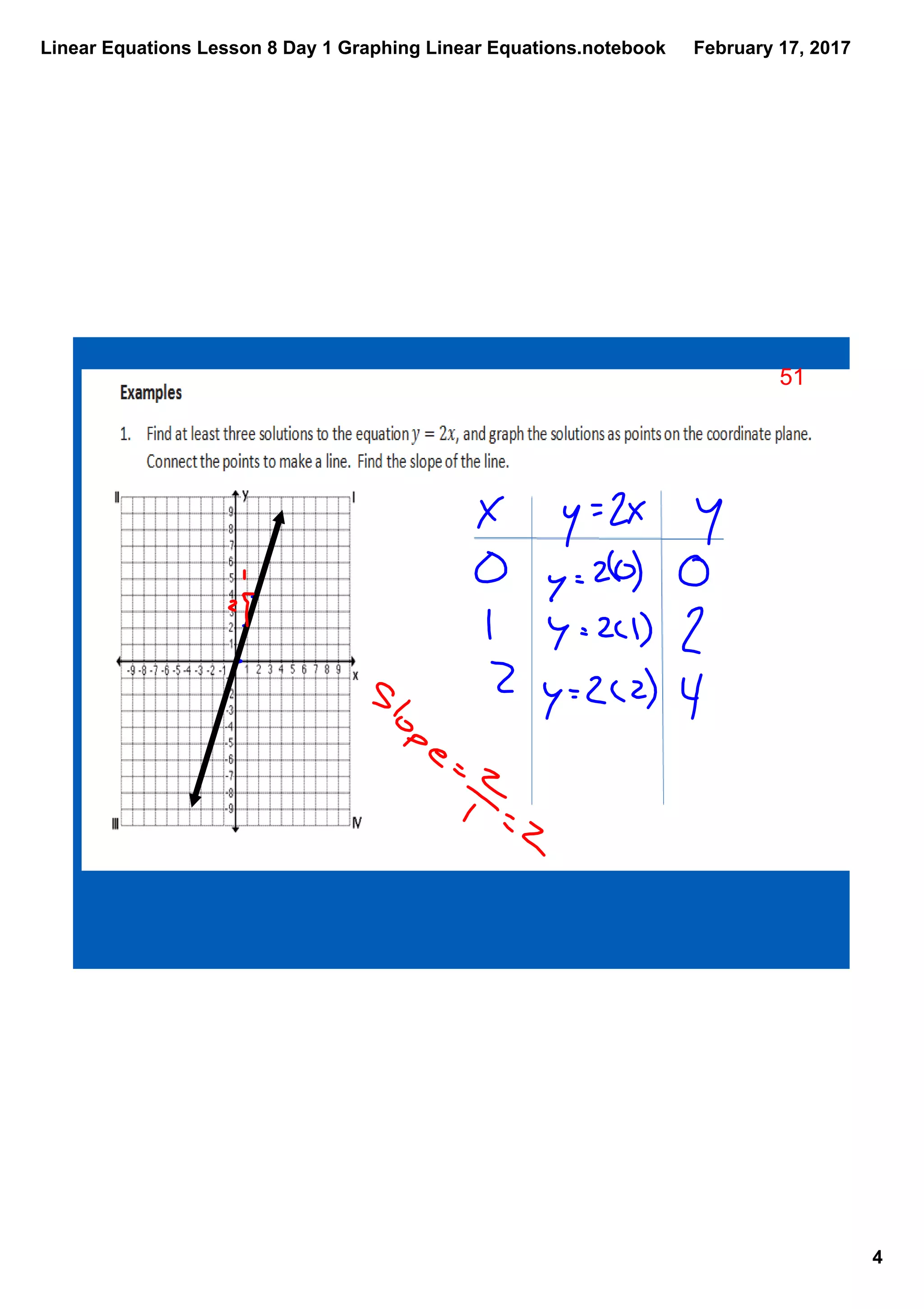 Linear Equations Lesson 8 Day 1 Graphing Linear Equations.notebook
4
February 17, 2017
51
 