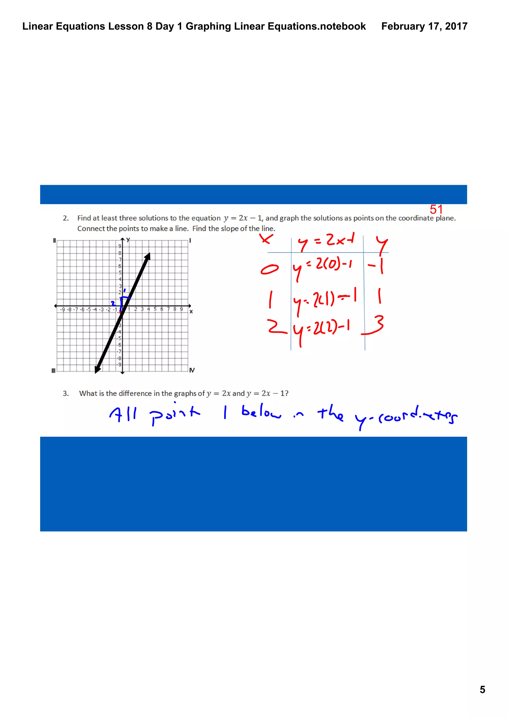Linear Equations Lesson 8 Day 1 Graphing Linear Equations.notebook
5
February 17, 2017
51
 