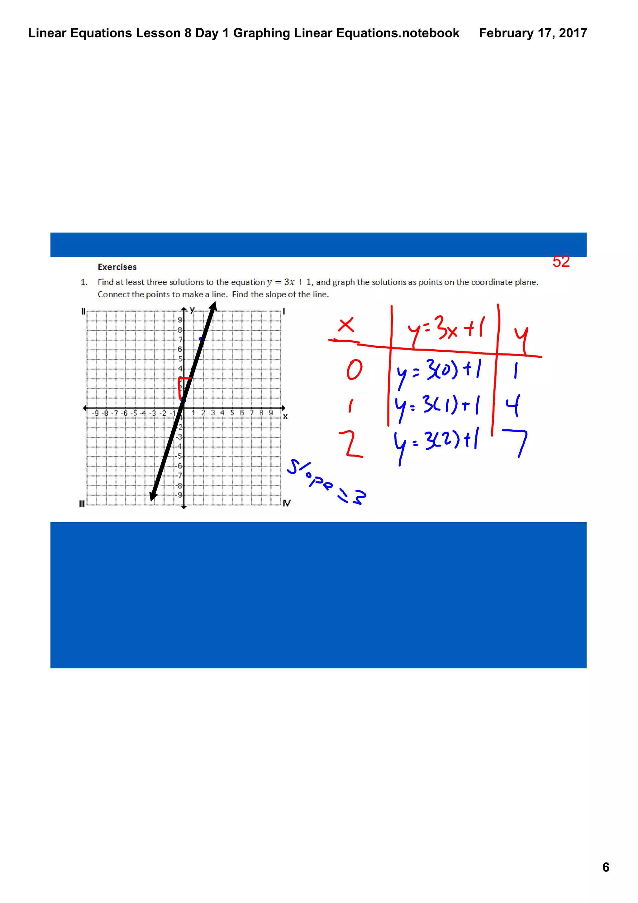 Linear Equations Lesson 8 Day 1 Graphing Linear Equations.notebook
6
February 17, 2017
52
 