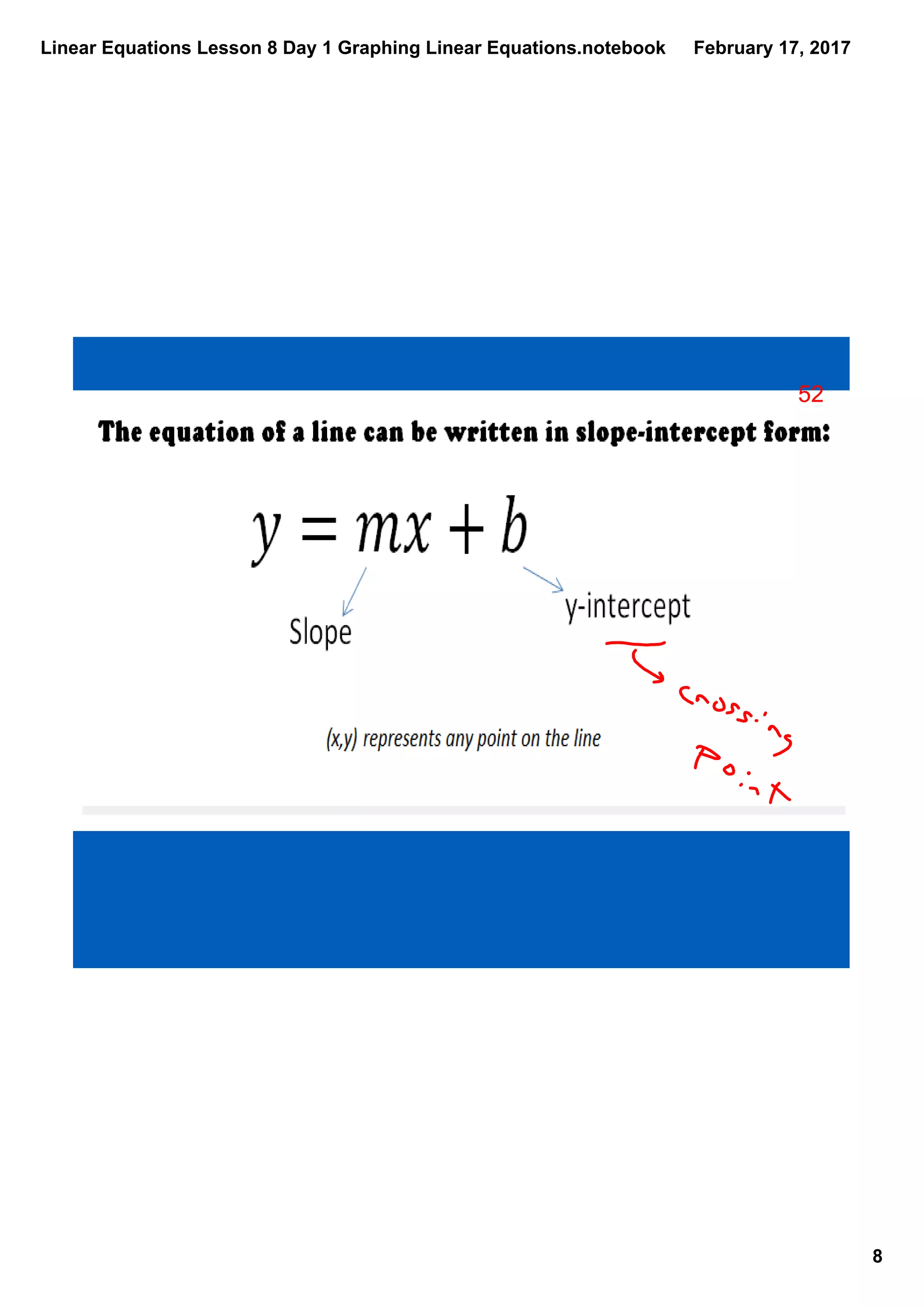 Linear Equations Lesson 8 Day 1 Graphing Linear Equations.notebook
8
February 17, 2017
52
 
