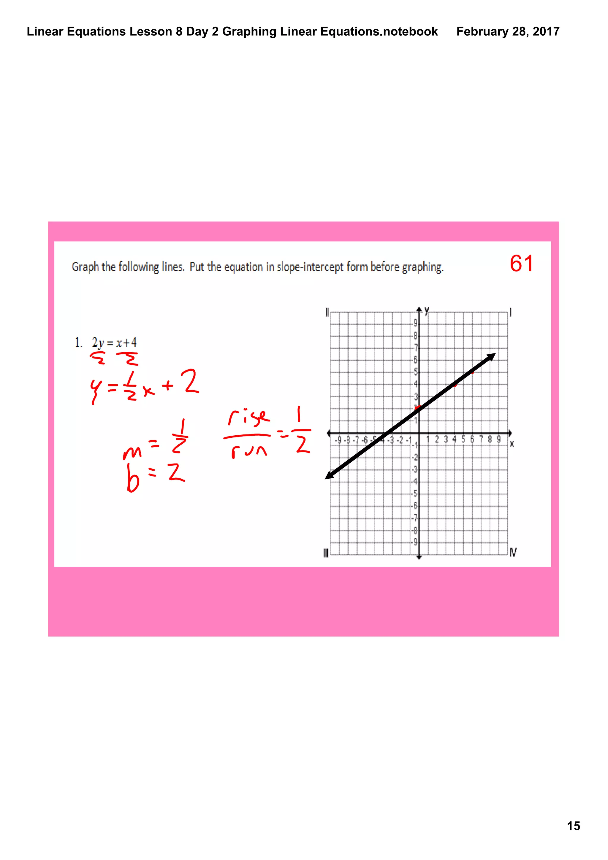 Linear Equations Lesson 8 Day 2 Graphing Linear Equations.notebook
15
February 28, 2017
61
 