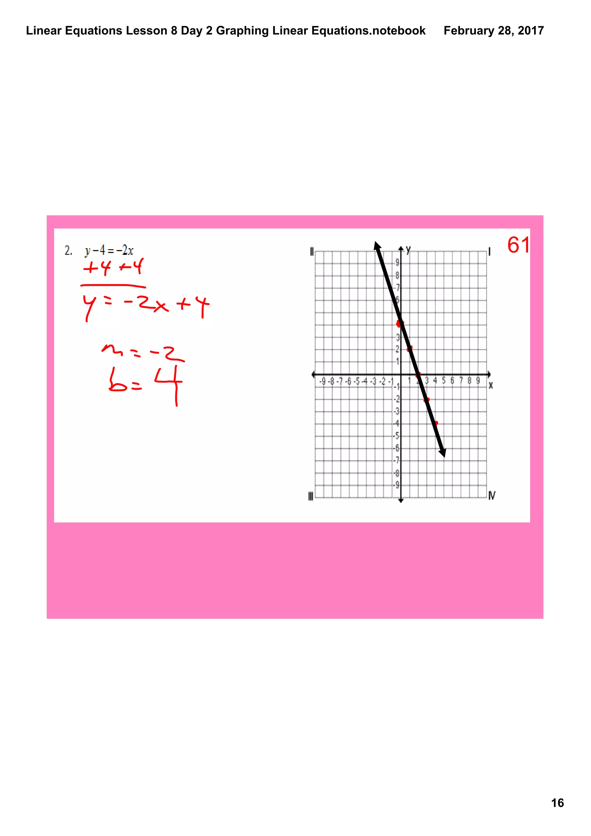 Linear Equations Lesson 8 Day 2 Graphing Linear Equations.notebook
16
February 28, 2017
61
 