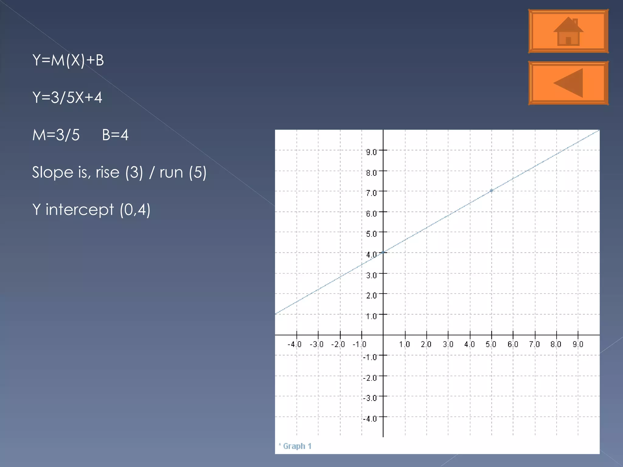 Linear Equations Ppt Ppt Linear Equations Ppt Ppt