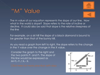 The m value of our equation represents the slope of our line.  Now  what in the world is slope?  Slope refers to the rate of incline or decline.  It could also be said that slope is the relative steepness of the line For example, on a ski hill the slope of a black diamond is bound to be greater than that of the bunny hill.  As you read a graph from left to right, the slope refers to the change in the Y value over the change in the X value. Consider the graph to the right and the two points P 1  and P 2.  The slope of this line would be expressed as  M=Y 2  -Y 1  / X 2  - X 1 Click here for more practice with slope 
