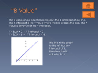 The B value of our equation represents the Y intercept of our line.  The Y intercept is the Y value where the line crosses the axis.  The X value is always 0 at the Y intercept.  Y= 3/2X + 2 -> Y intercept = 2 Y= 3/2X – 6 ->  Y intercept = -6  The line in the graph to the left has a y intercept of 6, therefore the B value is also 6. 