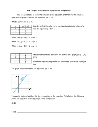How can you prove a linear equation is a straight line? 
You can use a table to show the solutions of the equation, and then use the values in 
your table to graph. Consider the equation: y = 2x + 1 
What is y when x is 0, 1, 2… 
In order to find the values of y, you have to substitute values of x 
into the equation y = 2x + 1 
x y = 2x + 1 
0 ? 
1 ? 
2 ? 
When x = 0, y = 2(0) + 1, so y = 1 
When x = 1, y = 2(1) + 1, so y = 3 
When x = 2, y = 2(2) + 1, so y = 5 
These are the ordered pairs that are plotted on a graph; (0,1), (1,3), 
(2,5) 
When these points are plotted and connected, they make a straight 
line. 
x y 
0 1 
1 3 
2 5 
The graph below represents the equation: y = 2x + 1 
Every point (ordered pair) on the line is a solution of the equation. Tell whether the following 
points are a solution of the equation above and explain: 
(1, 1) ________________________________________________________________________ 
(-1,1) ________________________________________________________________________ 
