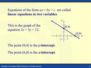 Linear Equations Equations of the form  ax  +  by  =  c   are called  linear equations in two variables . The point (0,4) is the  y -intercept . The point (6,0) is the  x -intercept . x y 2 -2 This is the graph of the equation 2 x  + 3 y  = 12. (0,4) (6,0) 