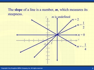 Slope of a Line The  slope  of a line is a number,  m , which measures its steepness. m  = 0 m  = 2 m  is undefined y x 2 -2 m  = 1 2 m  = - 1 4 