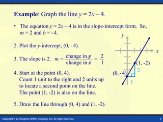 Example:  y = mx + b   1 Example : Graph the line  y  = 2 x   –  4. 2. Plot the  y -intercept, (0,   -   4). The equation  y  = 2 x   –  4 is in the slope-intercept form.  So,  m  = 2 and  b  = -   4. 3. The slope is 2. The point (1,   -2) is also on the line. 4. Start at the point (0,   4).    Count 1 unit to the right and 2 units up    to locate a second point on the line. 2 5. Draw the line through (0,   4) and (1,   -2).  1 =  change in  y change in  x m = 2 x y (0,   -   4) (1, -2) 