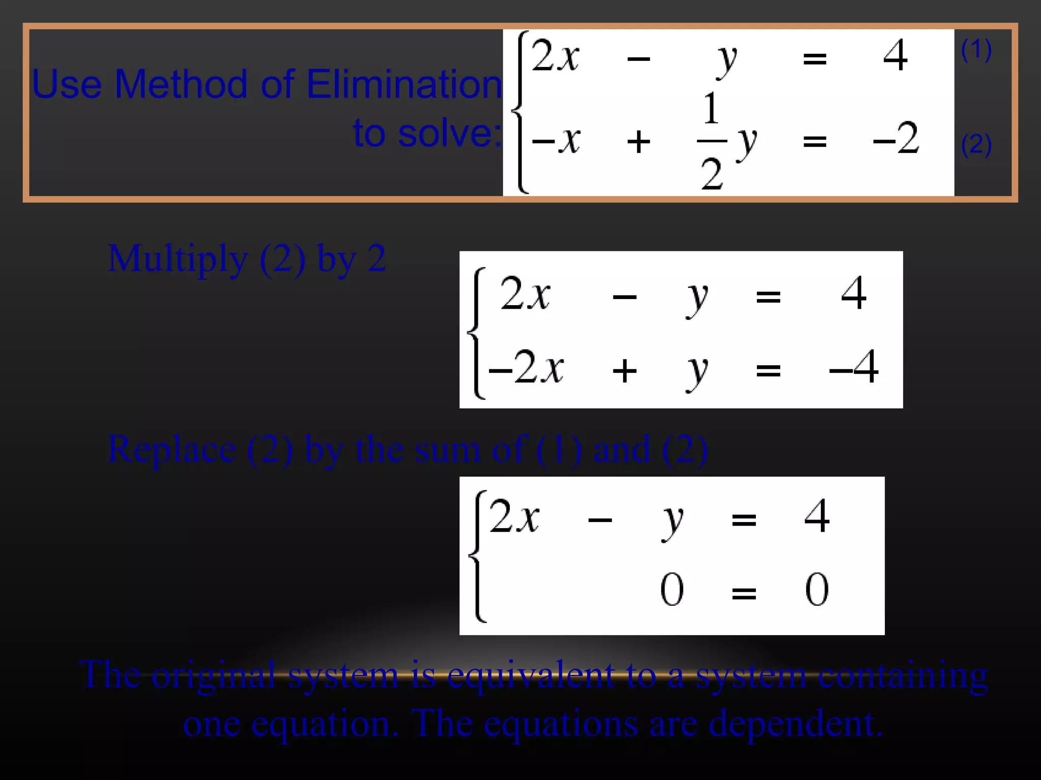 Multiply (2) by 2 Replace (2) by the sum of (1) and (2) The original system is equivalent to a system containing one equation. The equations are dependent. Use Method of Elimination to solve: (1) (2) 