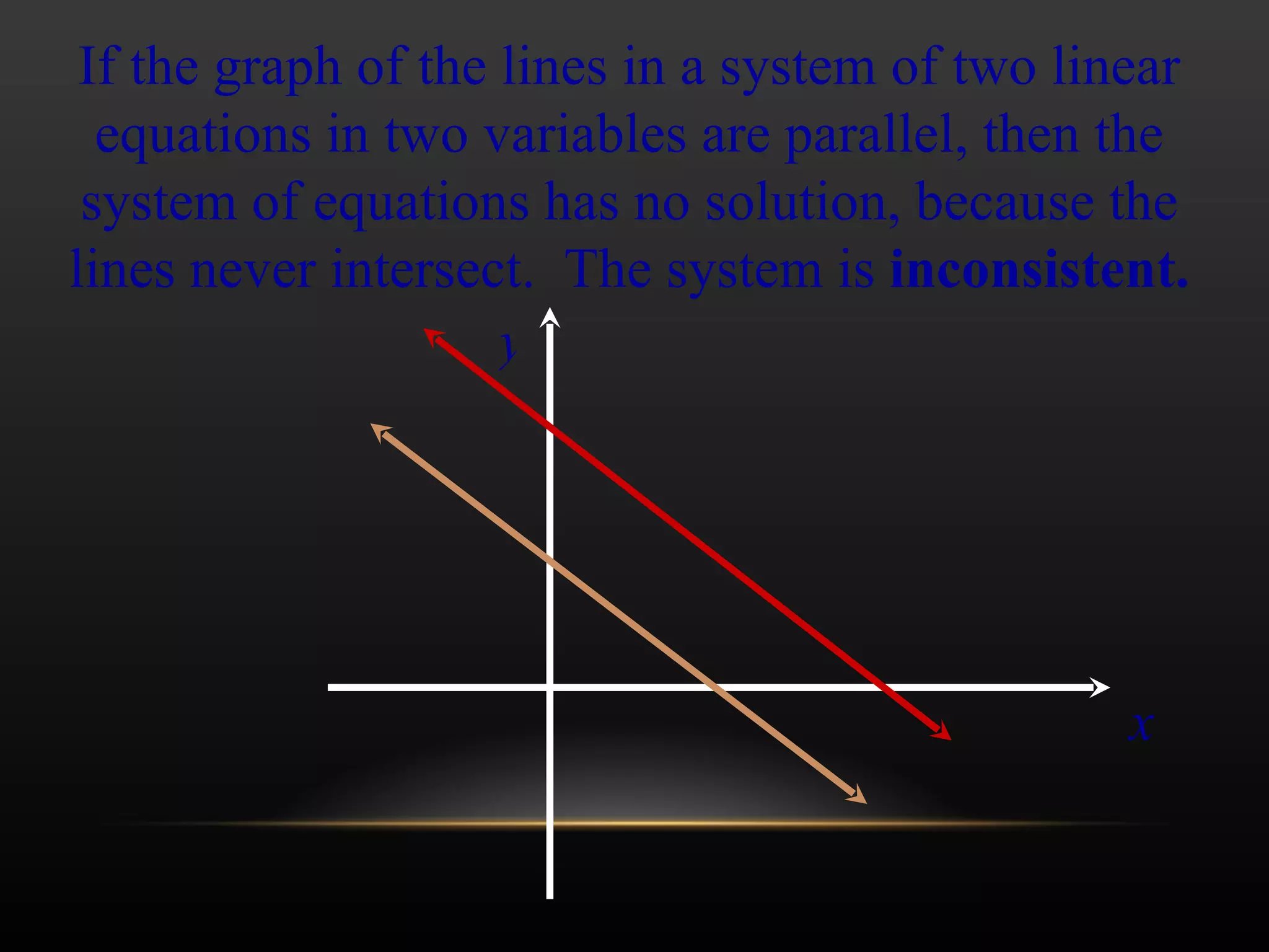 If the graph of the lines in a system of two linear equations in two variables are parallel, then the system of equations has no solution, because the lines never intersect.  The system is  inconsistent. x y 