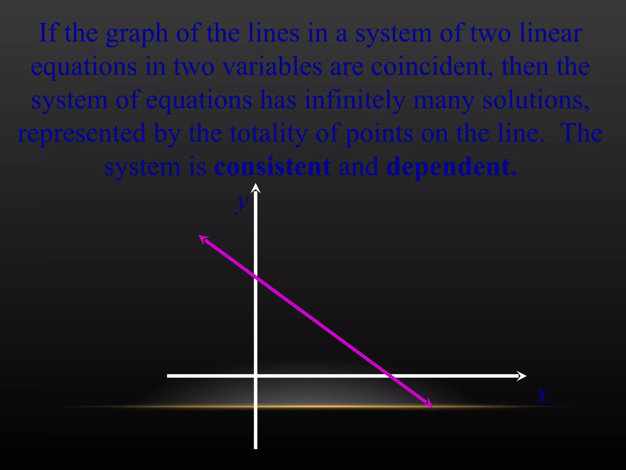 If the graph of the lines in a system of two linear equations in two variables are coincident, then the system of equations has infinitely many solutions, represented by the totality of points on the line.  The system is  consistent  and  dependent. x y 