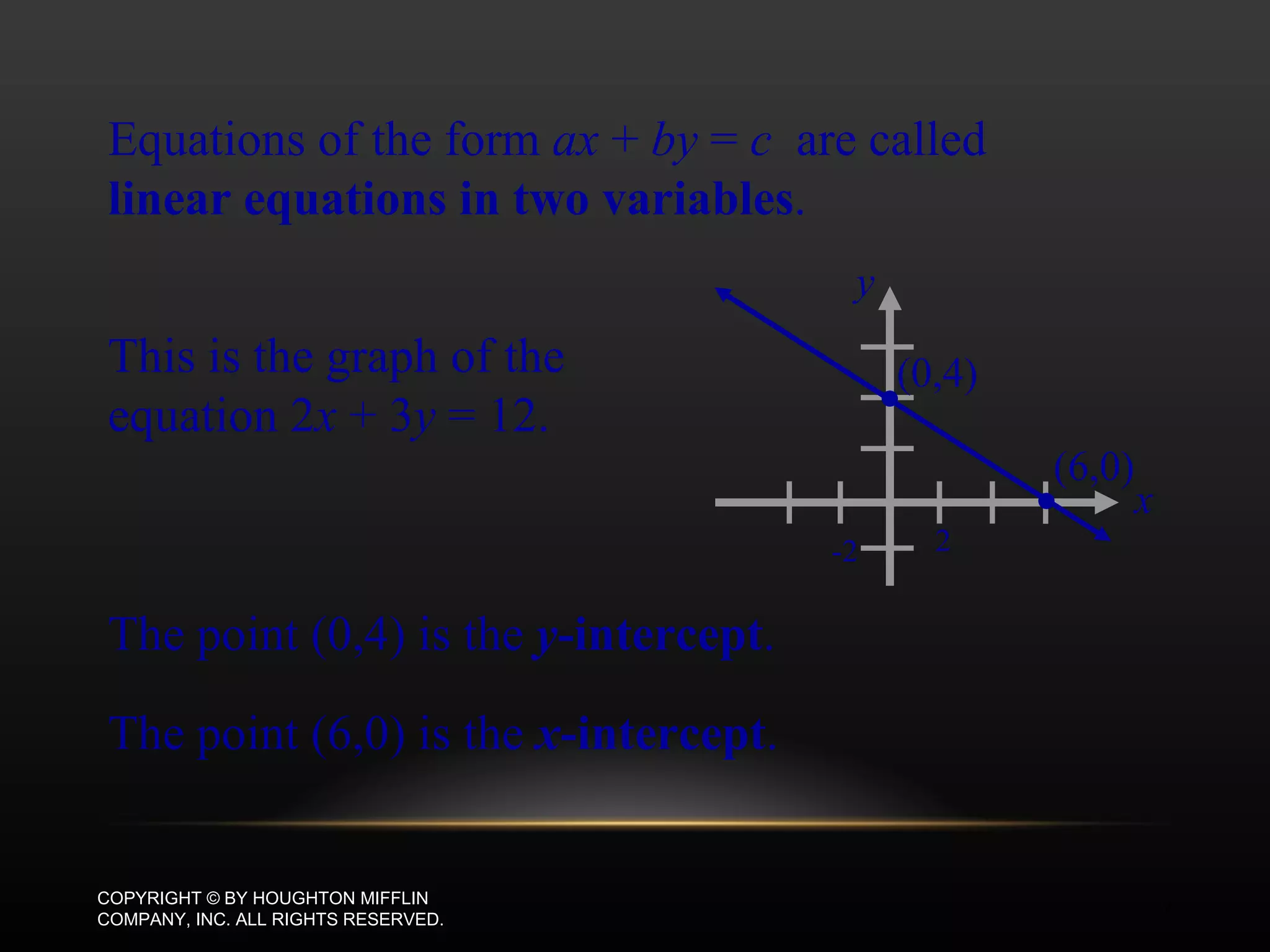 LINEAR EQUATIONS COPYRIGHT © BY HOUGHTON MIFFLIN COMPANY, INC. ALL RIGHTS RESERVED. Equations of the form  ax  +  by  =  c   are called  linear equations in two variables . The point (0,4) is the  y -intercept . The point (6,0) is the  x -intercept . x y 2 -2 This is the graph of the equation 2 x  + 3 y  = 12. (0,4) (6,0) 