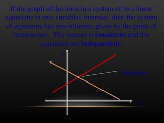 If the graph of the lines in a system of two linear equations in two variables intersect, then the system of equations has one solution, given by the point of intersection.  The system is  consistent  and the equations are  independent. Solution y x 