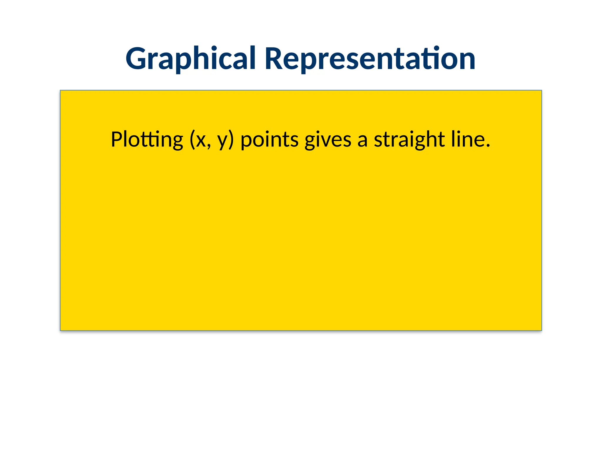 Graphical Representation
Plotting (x, y) points gives a straight line.
 