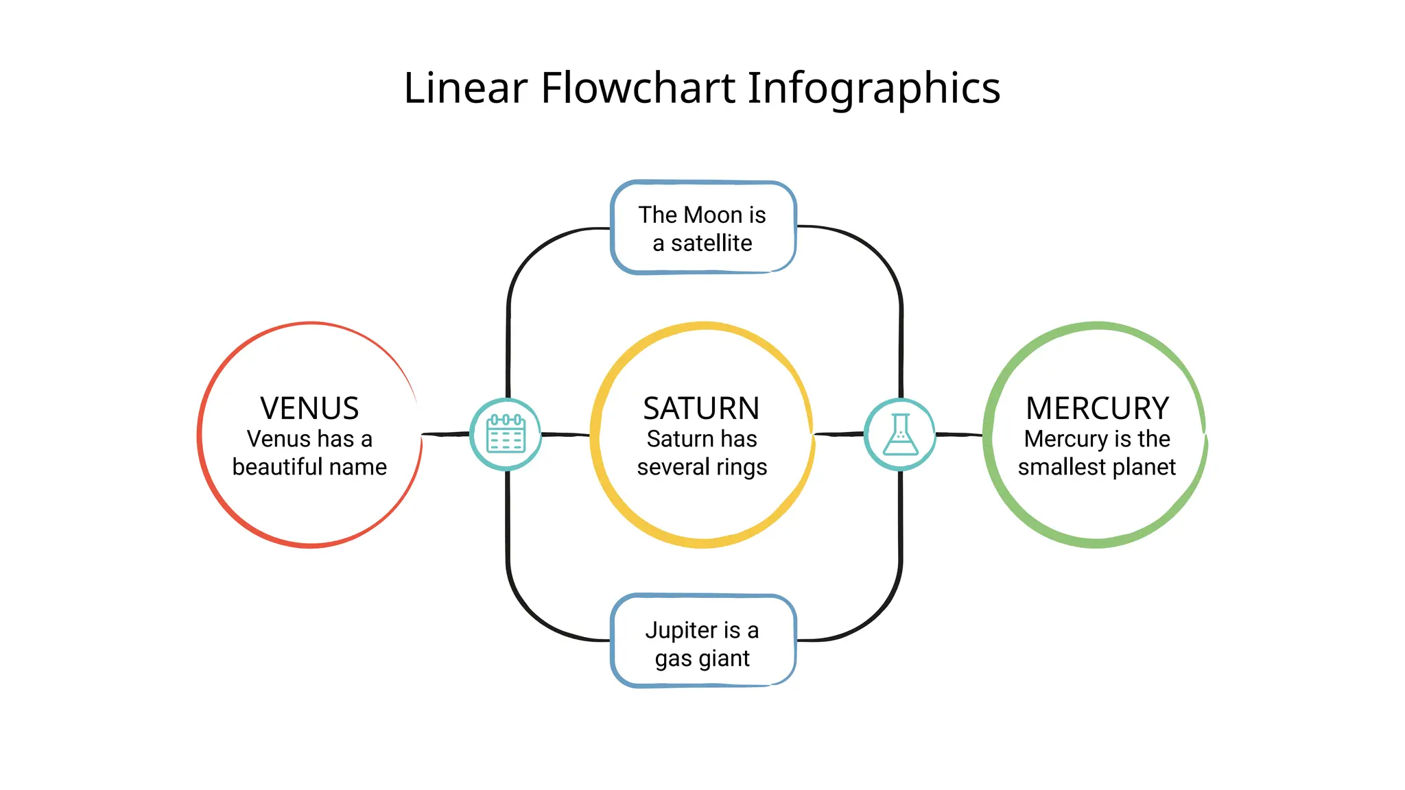 Linear Flowchart Infographics
Saturn has
several rings
SATURN
Venus has a
beautiful name
VENUS
Mercury is the
smallest planet
MERCURY
The Moon is
a satellite
Jupiter is a
gas giant
 