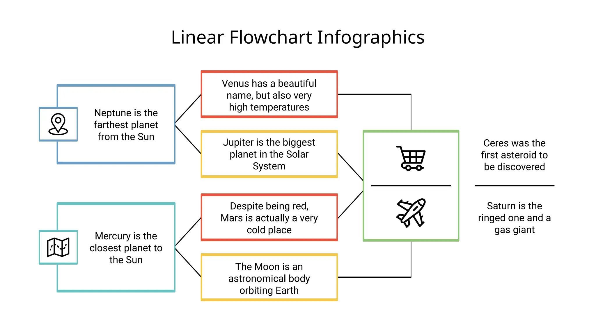 Linear Flowchart Infographics
Ceres was the
first asteroid to
be discovered
Saturn is the
ringed one and a
gas giant
Neptune is the
farthest planet
from the Sun
Mercury is the
closest planet to
the Sun
Venus has a beautiful
name, but also very
high temperatures
Jupiter is the biggest
planet in the Solar
System
Despite being red,
Mars is actually a very
cold place
The Moon is an
astronomical body
orbiting Earth
 