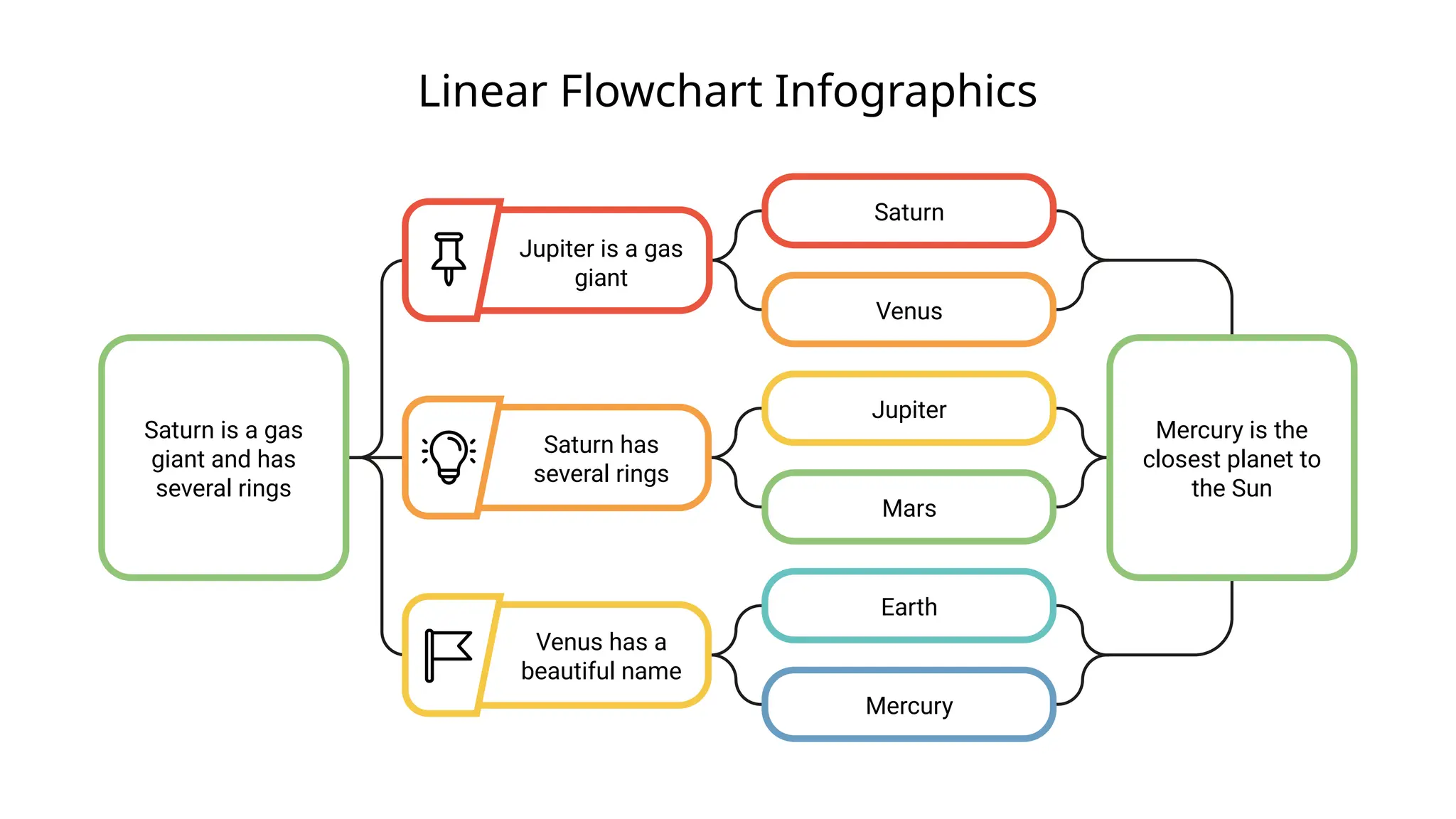 Linear Flowchart Infographics
Saturn is a gas
giant and has
several rings
Mercury is the
closest planet to
the Sun
Saturn
Venus
Jupiter
Mars
Earth
Mercury
Venus has a
beautiful name
Saturn has
several rings
Jupiter is a gas
giant
 