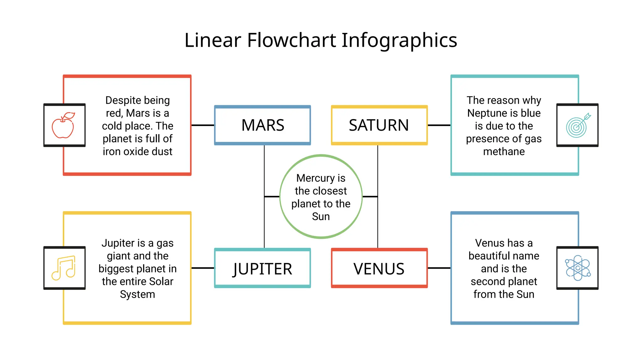 Linear Flowchart Infographics
Mercury is
the closest
planet to the
Sun
MARS SATURN
JUPITER VENUS
Despite being
red, Mars is a
cold place. The
planet is full of
iron oxide dust
Jupiter is a gas
giant and the
biggest planet in
the entire Solar
System
The reason why
Neptune is blue
is due to the
presence of gas
methane
Venus has a
beautiful name
and is the
second planet
from the Sun
 