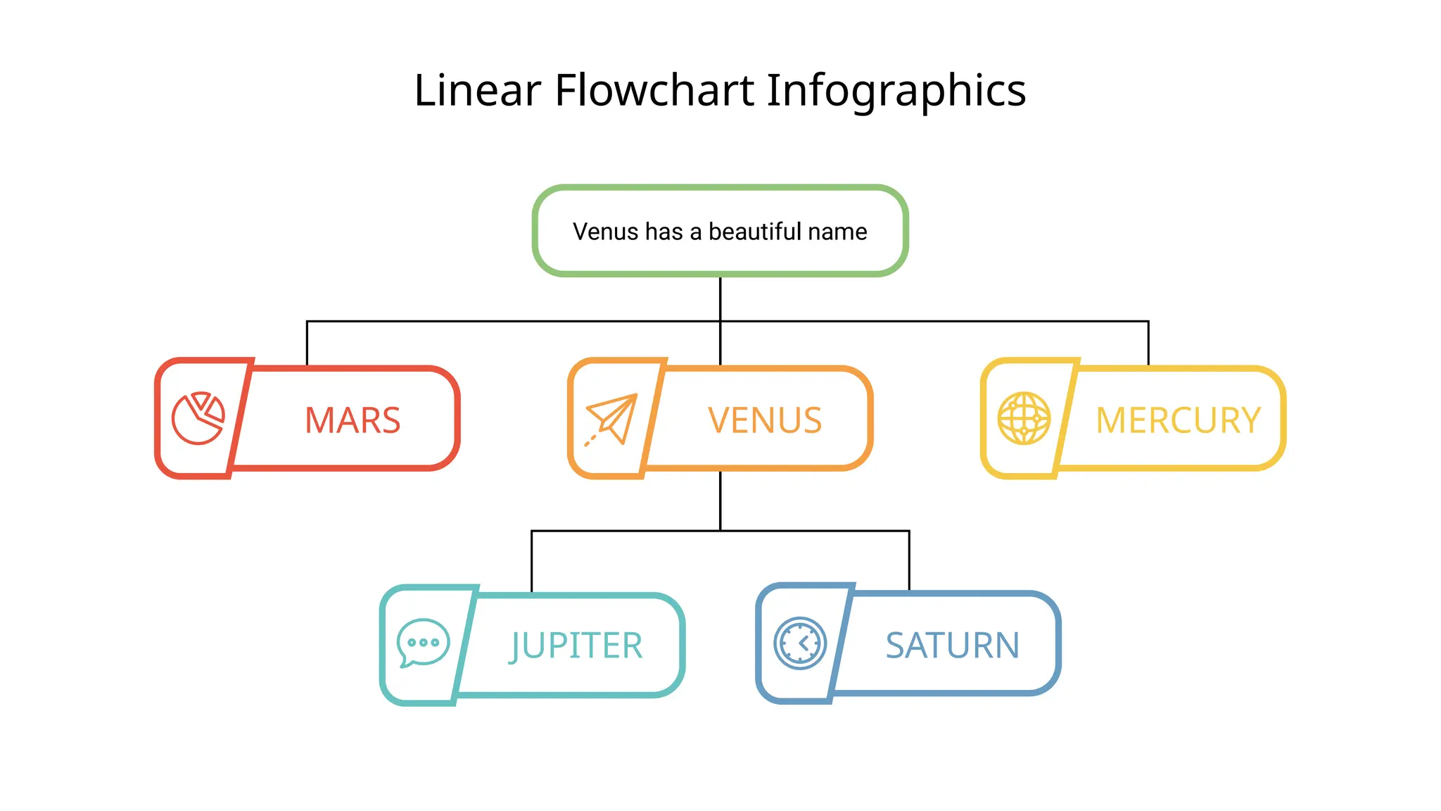 Linear Flowchart Infographics
Venus has a beautiful name
MARS
JUPITER SATURN
VENUS MERCURY
 